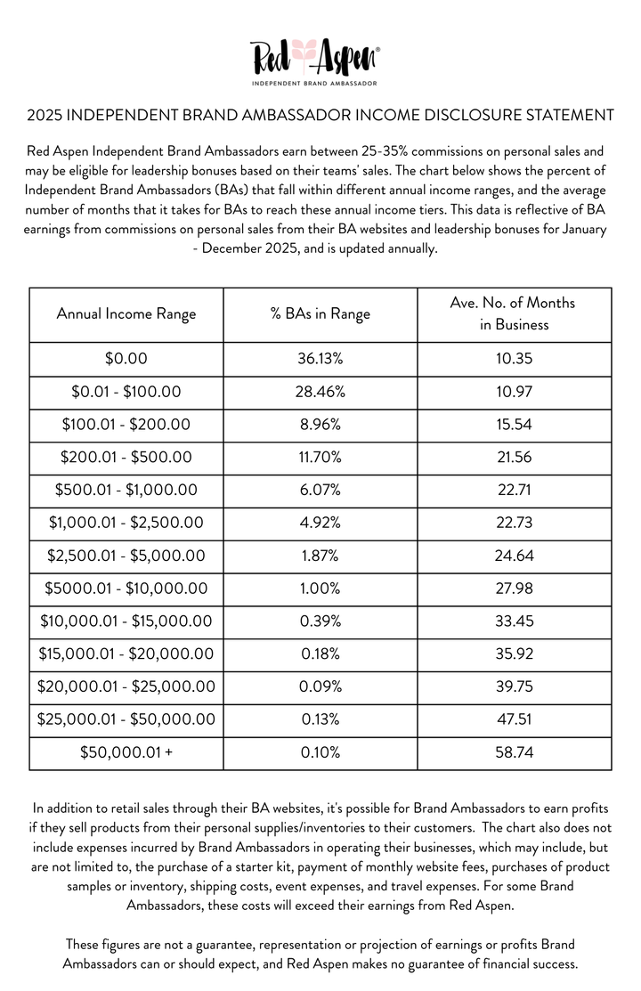 Income Disclosure Statement – Red Aspen
